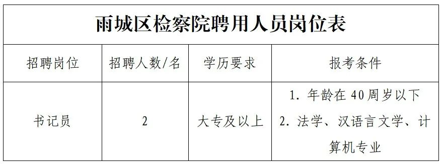 雅安市市人民检察院最新招聘信息