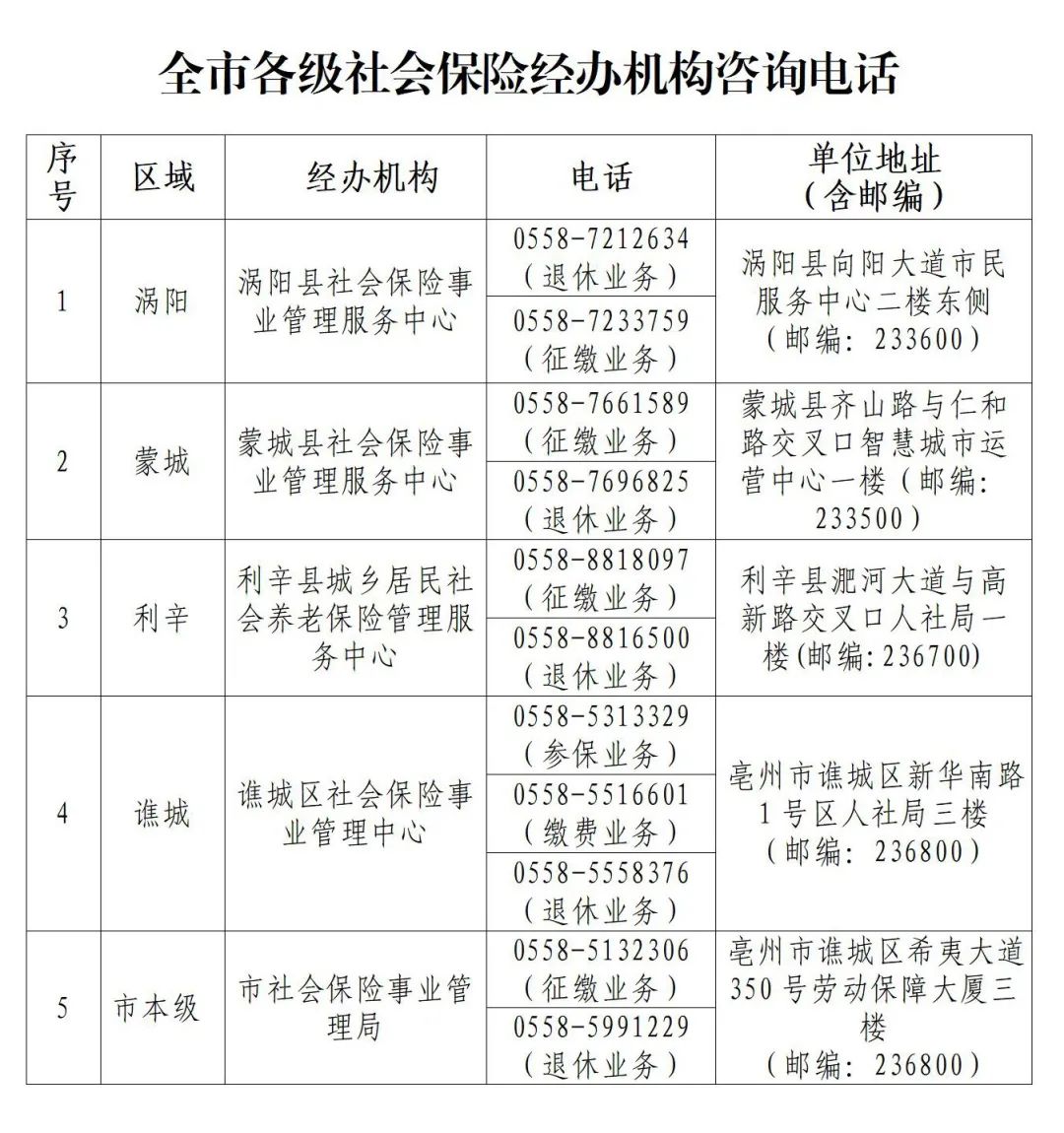 亳州市市劳动和社会保障局最新发展规划