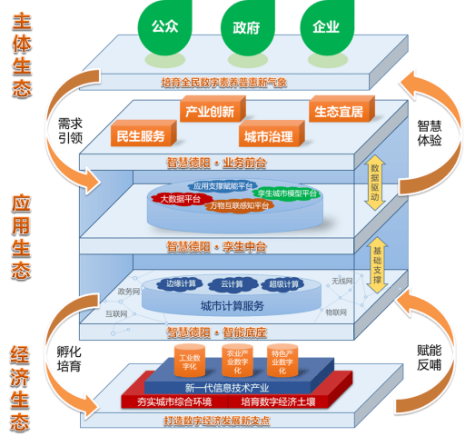 东源县数据和政务服务局最新发展规划