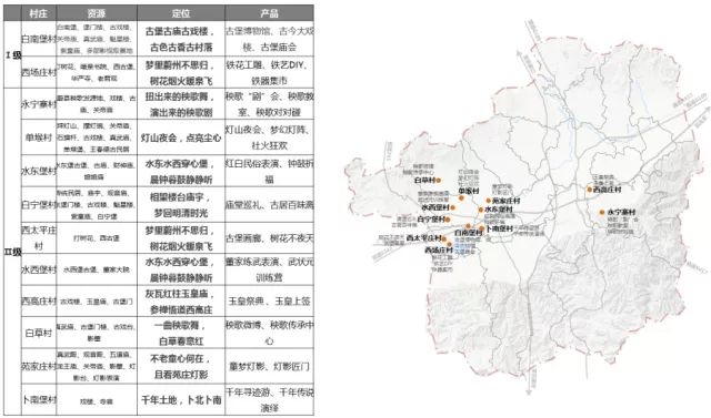 温郊乡最新发展规划