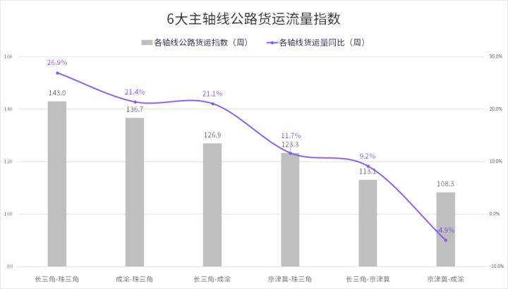 黄埔区公路运输管理事业单位最新新闻