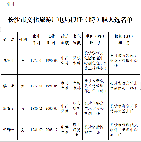 蒸湘区文化广电体育和旅游局最新人事任命