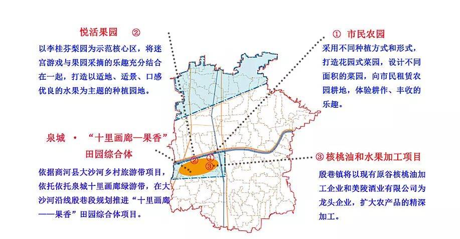 殷巷镇最新发展规划