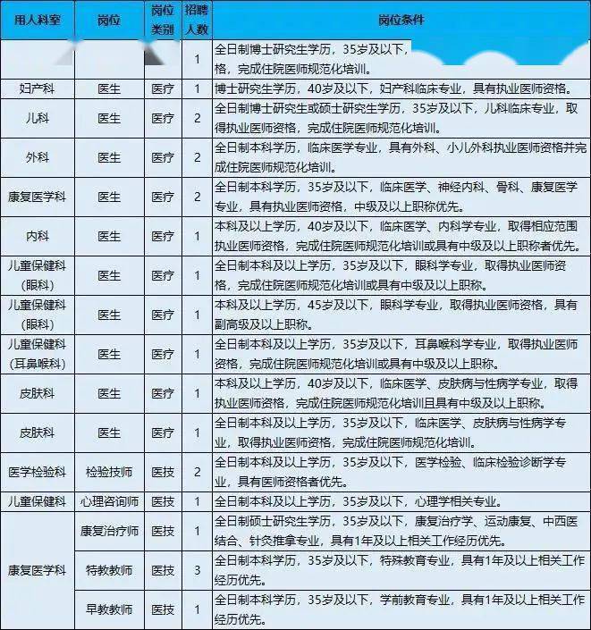 黄石市市行政审批办公室最新招聘信息