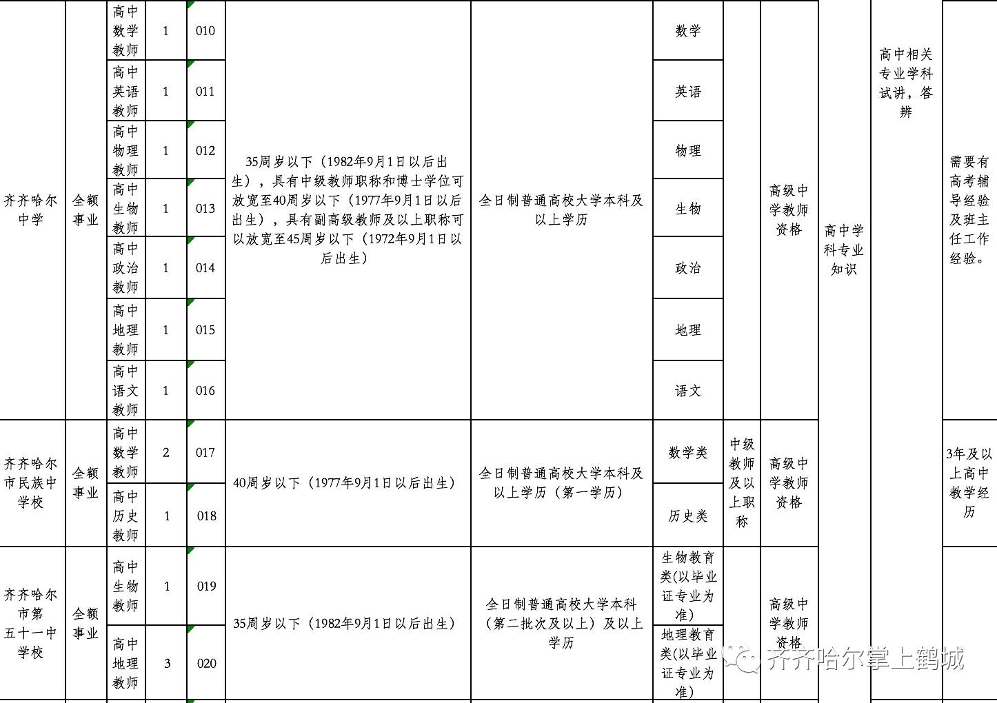 冷水江市特殊教育事业单位等最新项目