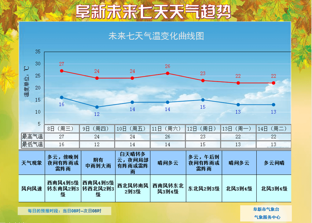 邦迈最新天气预报