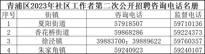 秀川社区居委会最新招聘信息