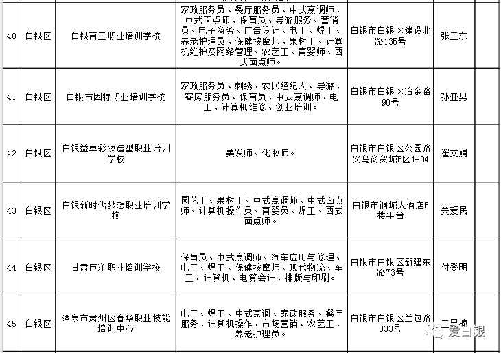 莲花县人力资源和社会保障局最新项目