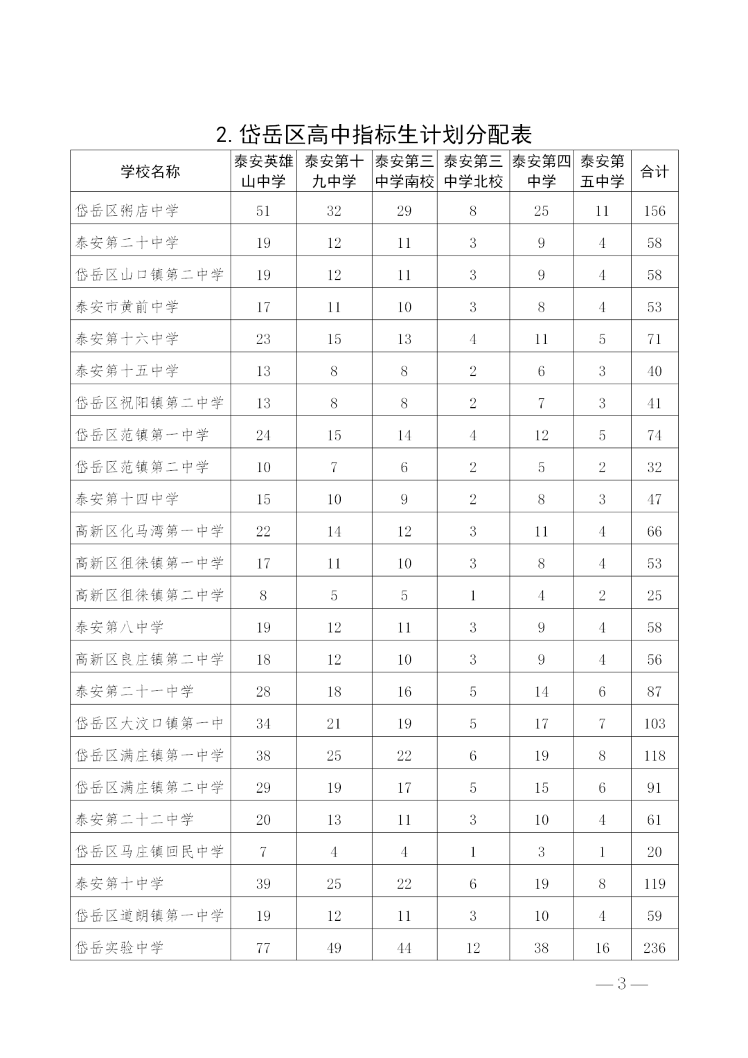 赤峰市南宁日报社最新发展规划