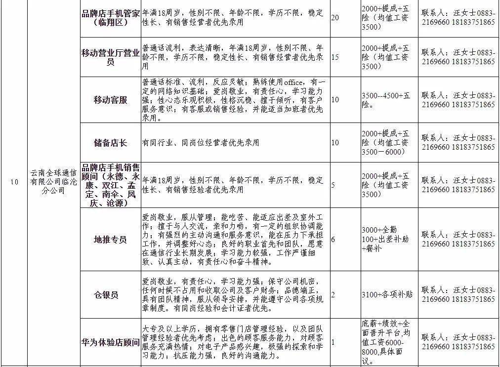 临沧市市城市社会经济调查队最新招聘信息