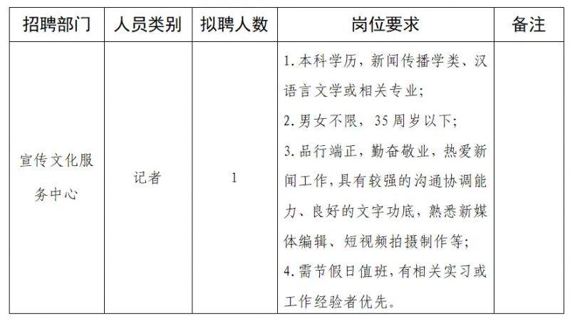 广陵区人民政府办公室最新招聘信息