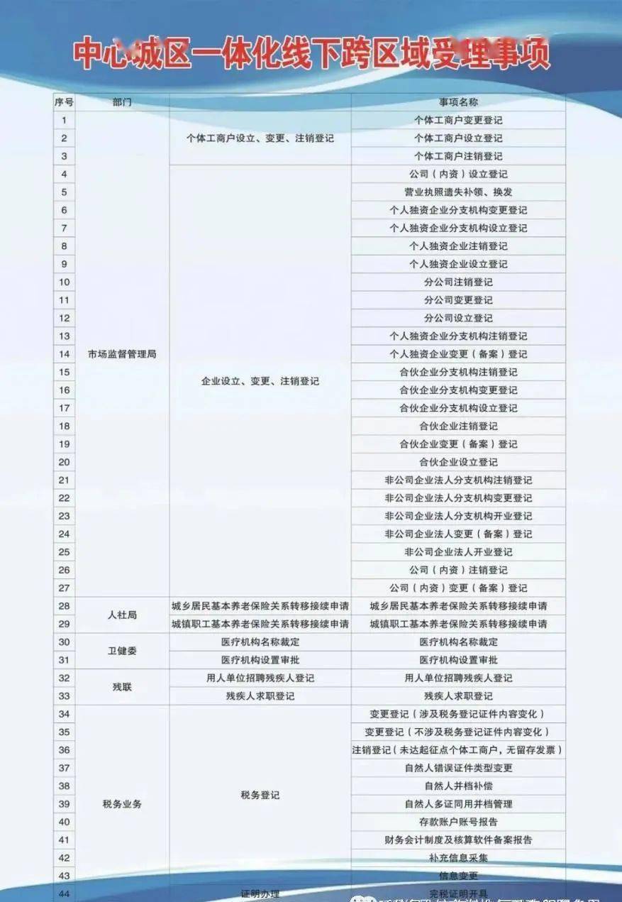 茌平县康复事业单位最新发展规划