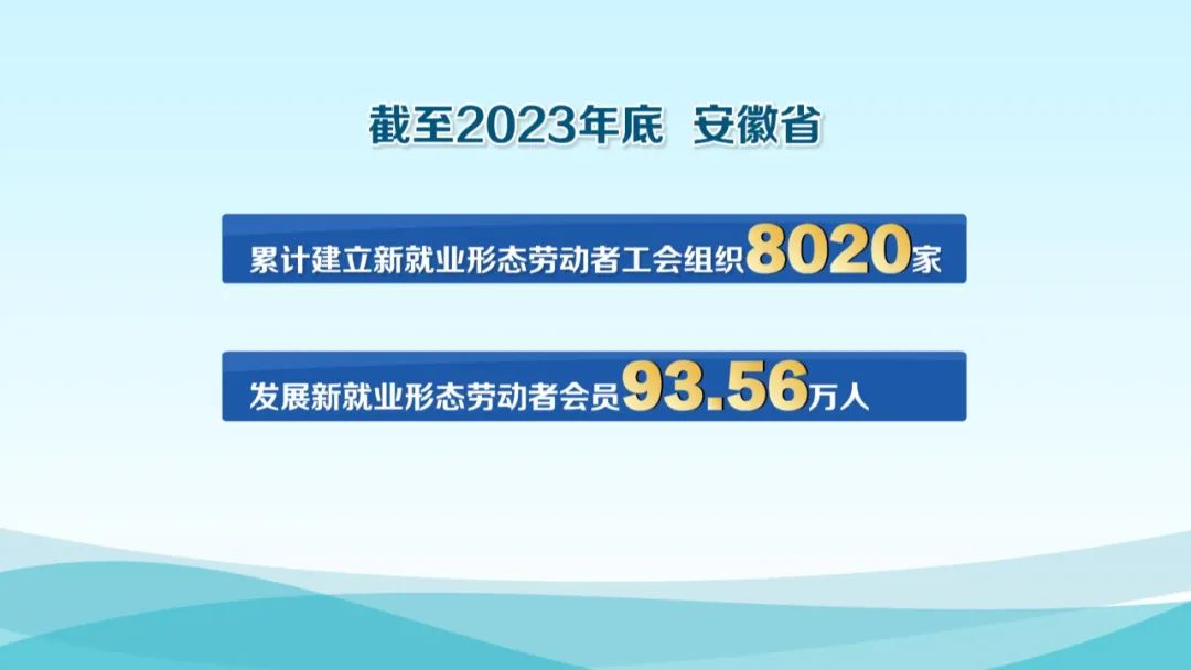 石台县人力资源和社会保障局最新发展规划