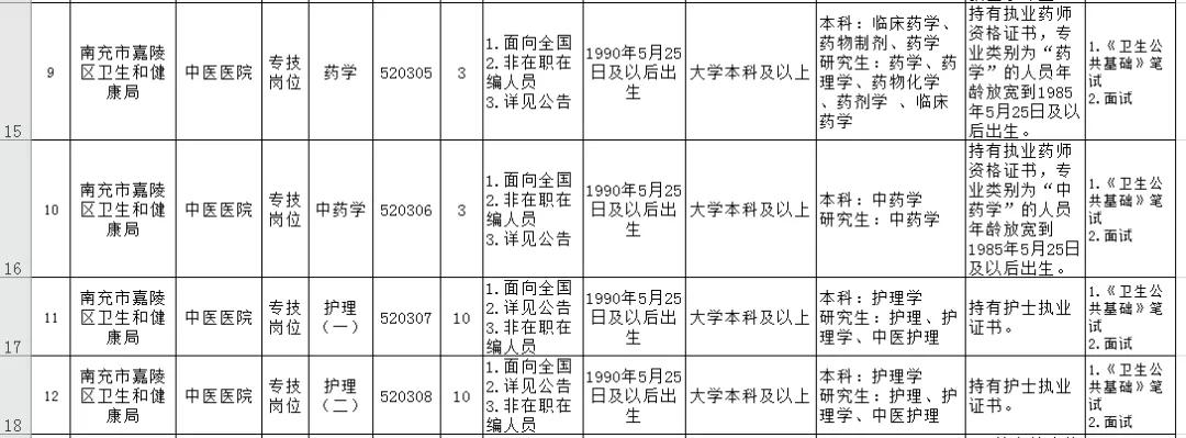 嘉陵区交通运输局最新招聘信息