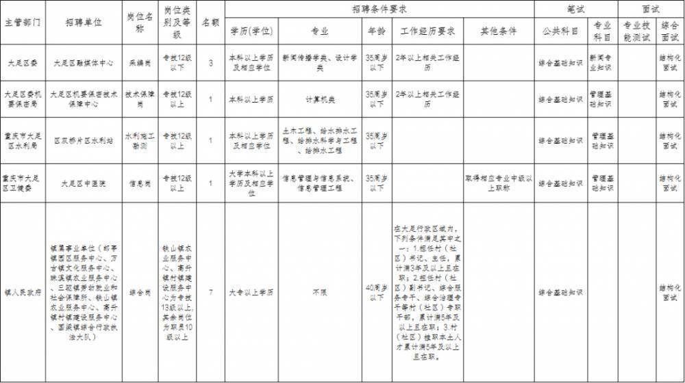 双塔区初中最新招聘信息