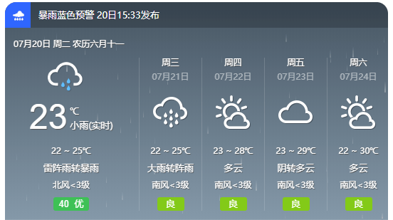 小曲村委会最新天气预报